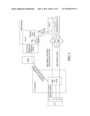 METHOD AND DEVICE FOR PROVIDING CALL FORWARDING SERVICE FOR USERS diagram and image