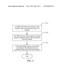 METHOD AND DEVICE FOR PROVIDING CALL FORWARDING SERVICE FOR USERS diagram and image