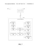 SUPPORTING MULTIPLE ACCESS TECHNOLOGIES IN A WIRELESS ENVIRONMENT diagram and image