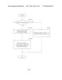 Wireless Communication Base Station Apparatus and Wireless Communication Method diagram and image