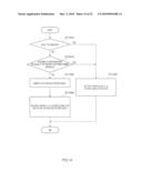 Wireless Communication Base Station Apparatus and Wireless Communication Method diagram and image