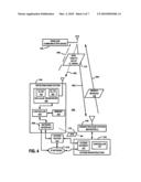 HANDOFF MANAGEMENT BASED ON NON-TRAFFIC STATE UPLINK SIGNALS diagram and image