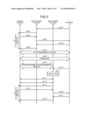 BASE STATION AND SERVICE FLOW ESTABLISHMENT METHOD diagram and image