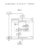 BASE STATION AND SERVICE FLOW ESTABLISHMENT METHOD diagram and image