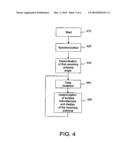 METHOD AND DEVICE FOR ANTENNA TRACKING diagram and image