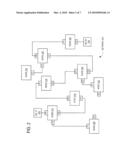 CONVERGENCE OF MULTICAST TRAFFIC diagram and image