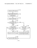 ARP PACKET PROCESSING METHOD, COMMUNICATION SYSTEM AND DEVICE diagram and image