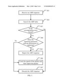 ARP PACKET PROCESSING METHOD, COMMUNICATION SYSTEM AND DEVICE diagram and image