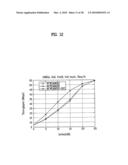 LAYER MAPPING METHOD AND DATA TRANSMISSION METHOD FOR MIMO SYSTEM diagram and image