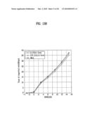 LAYER MAPPING METHOD AND DATA TRANSMISSION METHOD FOR MIMO SYSTEM diagram and image