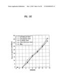 LAYER MAPPING METHOD AND DATA TRANSMISSION METHOD FOR MIMO SYSTEM diagram and image