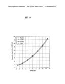 LAYER MAPPING METHOD AND DATA TRANSMISSION METHOD FOR MIMO SYSTEM diagram and image