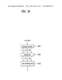 LAYER MAPPING METHOD AND DATA TRANSMISSION METHOD FOR MIMO SYSTEM diagram and image