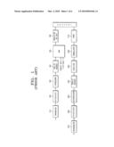 DIGITAL BROADCASTING TRANSMISSION AND/OR RECEPTION SYSTEM TO IMPROVE RECEIVING PERFORMANCE AND SIGNAL PROCESSING METHOD THEREOF diagram and image