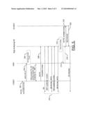 METHOD, APPARATUS AND COMPUTER PROGRAM PRODUCT FOR PROVIDING ROUTING OF MESSAGE SIGNALING diagram and image