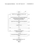 SHARING A SECRET VIA LINEAR INTERPOLATION diagram and image