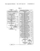 CODING AND DECODING DEVICE, CODING AND DECODING METHOD AND PROGRAM diagram and image