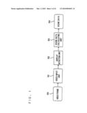 Video processing apparatus and video processing method diagram and image