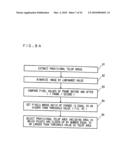 Video processing apparatus and video processing method diagram and image