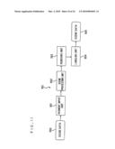 Video processing apparatus and video processing method diagram and image