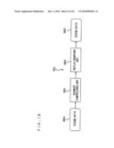 Video processing apparatus and video processing method diagram and image