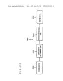 Video processing apparatus and video processing method diagram and image