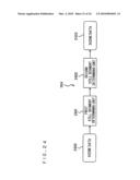 Video processing apparatus and video processing method diagram and image