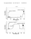 METHOD AND NETWORK ARCHITECTURE FOR UPGRADING LEGACY PASSIVE OPTICAL NETWORK TO WAVELENGTH DIVISION MULTIPLEXING PASSIVE OPTICAL NETWORK BASED NEXT-GENERATION PASSIVE OPTICAL NETWORK diagram and image