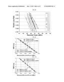 METHOD AND NETWORK ARCHITECTURE FOR UPGRADING LEGACY PASSIVE OPTICAL NETWORK TO WAVELENGTH DIVISION MULTIPLEXING PASSIVE OPTICAL NETWORK BASED NEXT-GENERATION PASSIVE OPTICAL NETWORK diagram and image