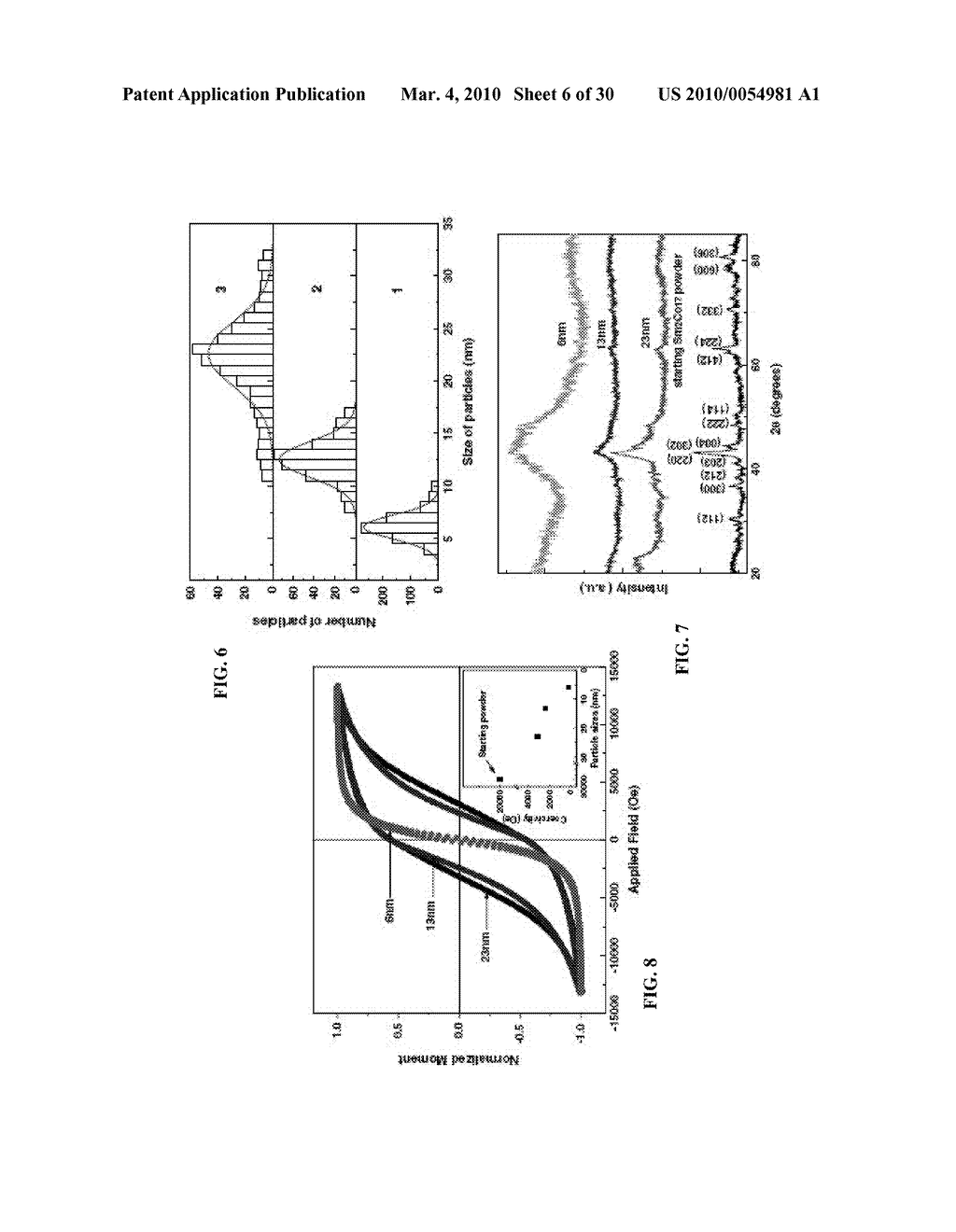 MAGNETIC NANOPARTICLES, BULK NANOCOMPOSITE MAGNETS, AND PRODUCTION THEREOF - diagram, schematic, and image 07