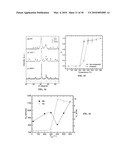 MAGNETIC NANOPARTICLES, BULK NANOCOMPOSITE MAGNETS, AND PRODUCTION THEREOF diagram and image