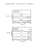 MAGNETIC NANOPARTICLES, BULK NANOCOMPOSITE MAGNETS, AND PRODUCTION THEREOF diagram and image