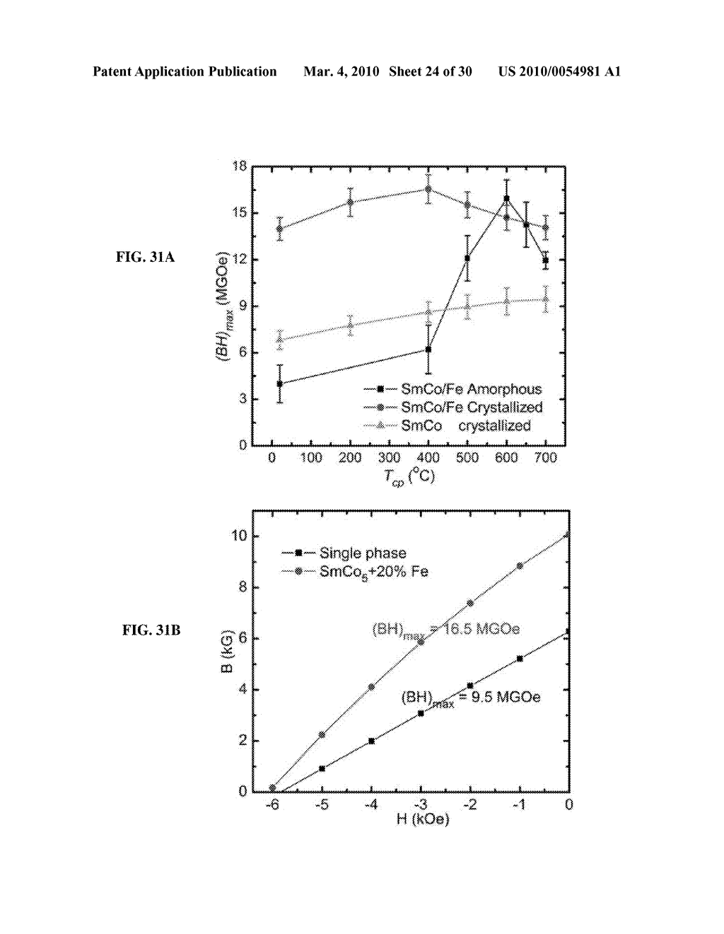 MAGNETIC NANOPARTICLES, BULK NANOCOMPOSITE MAGNETS, AND PRODUCTION THEREOF - diagram, schematic, and image 25