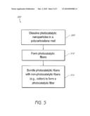 PHOTOCATALYTIC NANOCAPSULE AND FIBER FOR WATER TREATMENT diagram and image