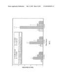 BISAMINOETHANETHIOL-TARGETING LIGAND CONJUGATES AND COMPOSITIONS diagram and image