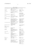 BISAMINOETHANETHIOL-TARGETING LIGAND CONJUGATES AND COMPOSITIONS diagram and image