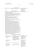 BISAMINOETHANETHIOL-TARGETING LIGAND CONJUGATES AND COMPOSITIONS diagram and image