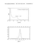 BISAMINOETHANETHIOL-TARGETING LIGAND CONJUGATES AND COMPOSITIONS diagram and image