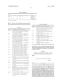 AGENT FOR IMPROVING PERMEATION OF A DRUG INTO A NAIL AND AN EXTERNAL TREATING AGENT CONTAINING THE SAME diagram and image