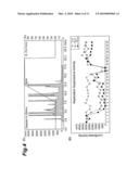 AGENT FOR INHIBITING PRODUCTION OF HEPATITIS C VIRUS AND ITS USE diagram and image