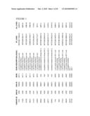 GENETIC VARIATIONS ASSOCIATED WITH TUMORS diagram and image