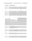 GENETIC VARIATIONS ASSOCIATED WITH TUMORS diagram and image