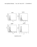 METHODS AND REAGENTS FOR THE ANALYSIS AND PURIFICATION OF POLYSACCHARIDES diagram and image