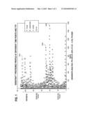 Monitoring treatment of cancer patients with drugs targeting EGFR pathway using mass spectrometry of patient samples diagram and image