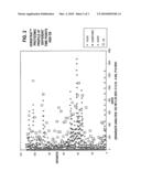 Monitoring treatment of cancer patients with drugs targeting EGFR pathway using mass spectrometry of patient samples diagram and image