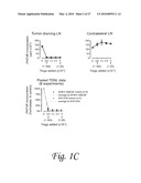 INDOLEAMINE 2,3-DIOXYGENASE, PD-1/PD-L PATHWAYS, AND CTLA4 PATHWAYS IN THE ACTIVATION OF REGULATORY T CELLS diagram and image