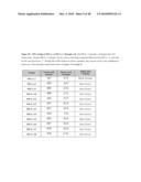 PROSTATE STEM CELL ANTIGEN (PSCA) VARIANTS AND SUBSEQUENCES THEREOF diagram and image