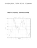 PROSTATE STEM CELL ANTIGEN (PSCA) VARIANTS AND SUBSEQUENCES THEREOF diagram and image