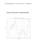 PROSTATE STEM CELL ANTIGEN (PSCA) VARIANTS AND SUBSEQUENCES THEREOF diagram and image