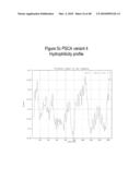 PROSTATE STEM CELL ANTIGEN (PSCA) VARIANTS AND SUBSEQUENCES THEREOF diagram and image